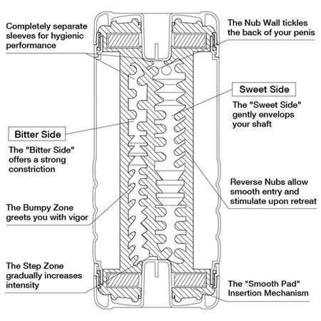Мастурбатор Tenga Double Hole US